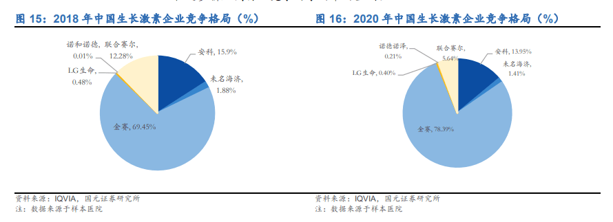 股价|198家机构紧急调研长春高新，葛兰日亏2亿，韭菜：股价需打点增高针