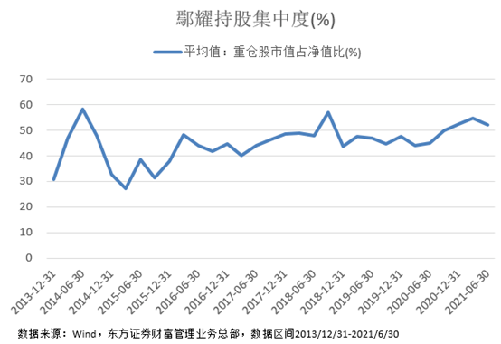 赢家智识工银瑞信鄢耀一位风格清晰稳中求进的基金经理