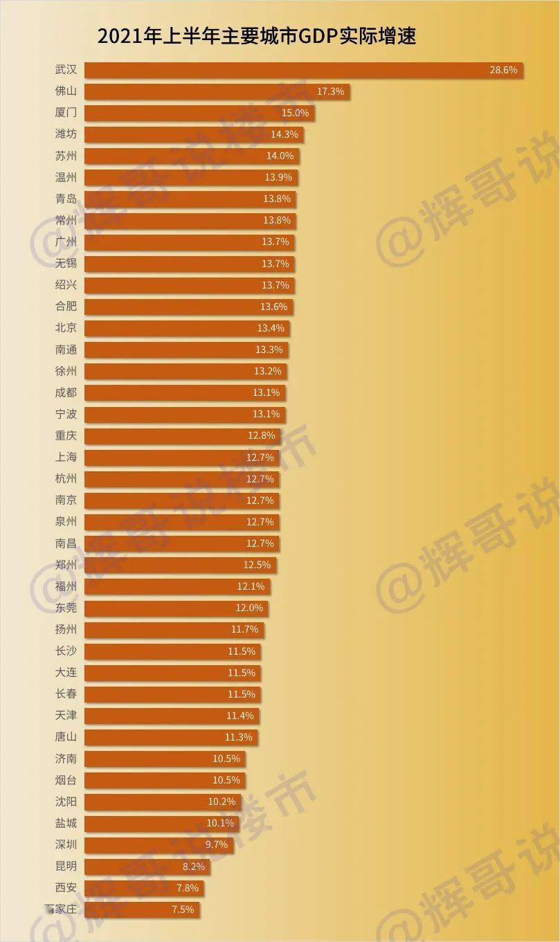 1978年全国gdp排行_2021年全国各省市区前三季度GDP排名