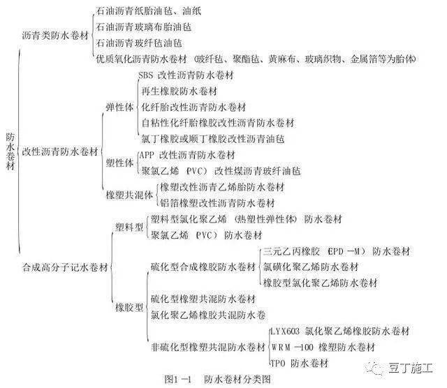施工技术方案和施工主要工序 92847c3e39b24e3083f87fd4687884bf.jpeg