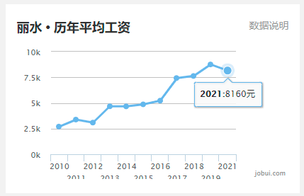 衢州全国gdp排名2021_GDP破万亿,房价排名全国第九,2021年在福州如何买房