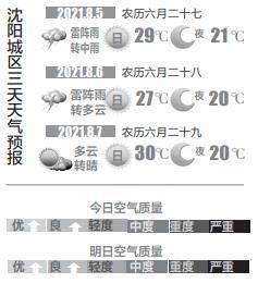 8月5日天气预报 频繁降雨给三伏天送来难得清凉 沈阳