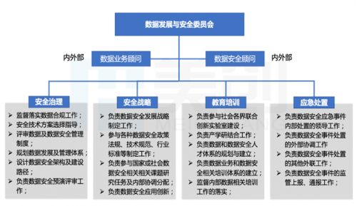 數據安全法之下三力五步落地高校數據安全建設體系