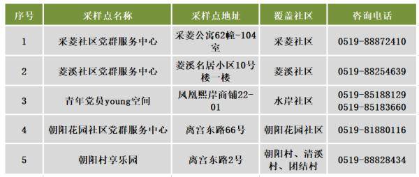 居民|最新消息：常州多地将开展全员核酸检测应急演练！