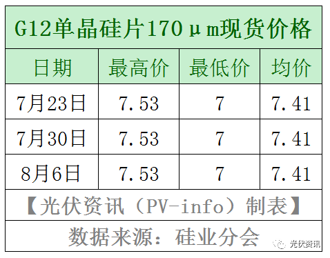 最新硅片价格一览