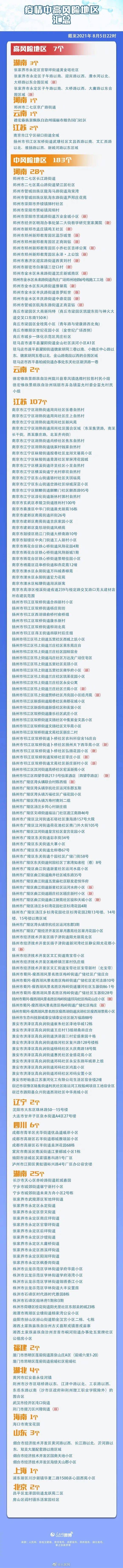 疫情|四川疾控健康提示，国内中高风险区来（返）川人员管理措施发布