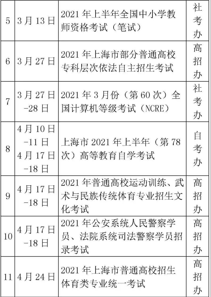 今年 上海有这些教育考试信息 看看还剩几场 张鹏