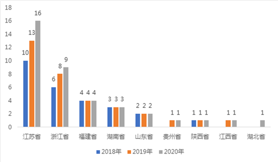 魏县的GDp_邯郸哪个区县最富 哪个区县最穷 最新GDP排名,武安排第一(3)