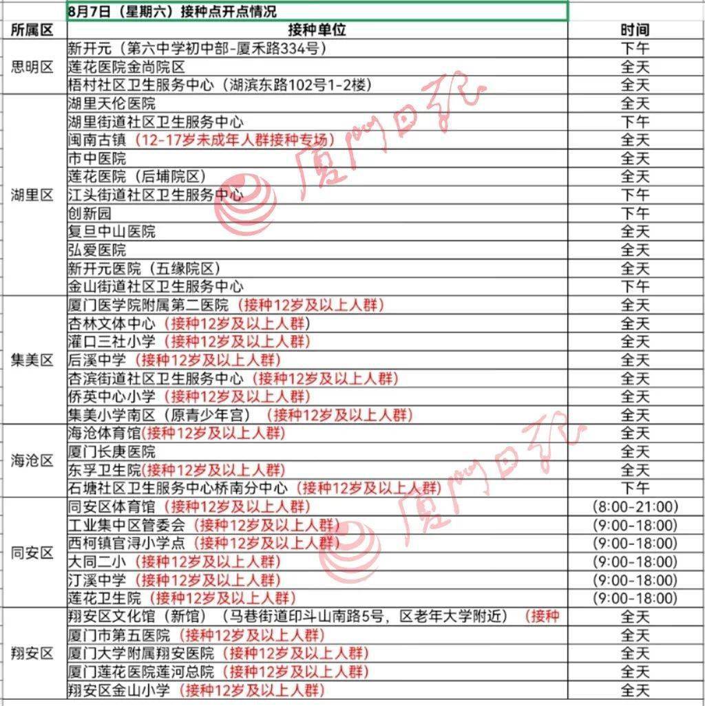 开进|8月7日厦门新冠疫苗接种点公布！还有，流动接种车也来了→→
