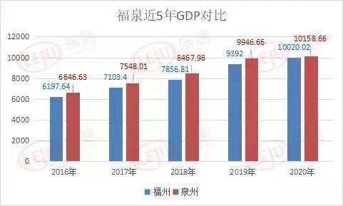 GDP年增长5000亿_GDP冲破5000亿,人口突破300万,襄阳对标洛阳,跨入二线城市