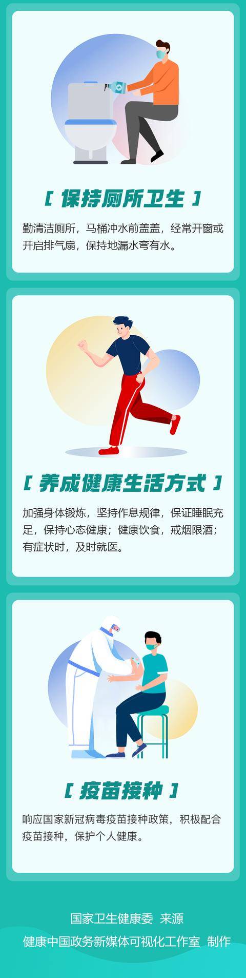 法宝|这些公民防疫基本行为准则，你做到了吗？快来自测吧！