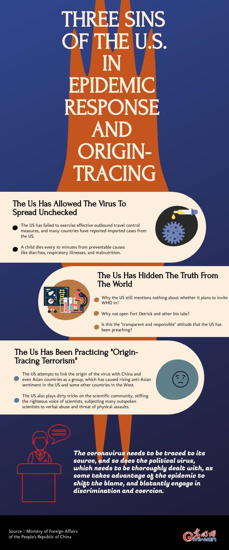 cases|The U.S. is guilty of three sins in epidemic response and origin-tracing