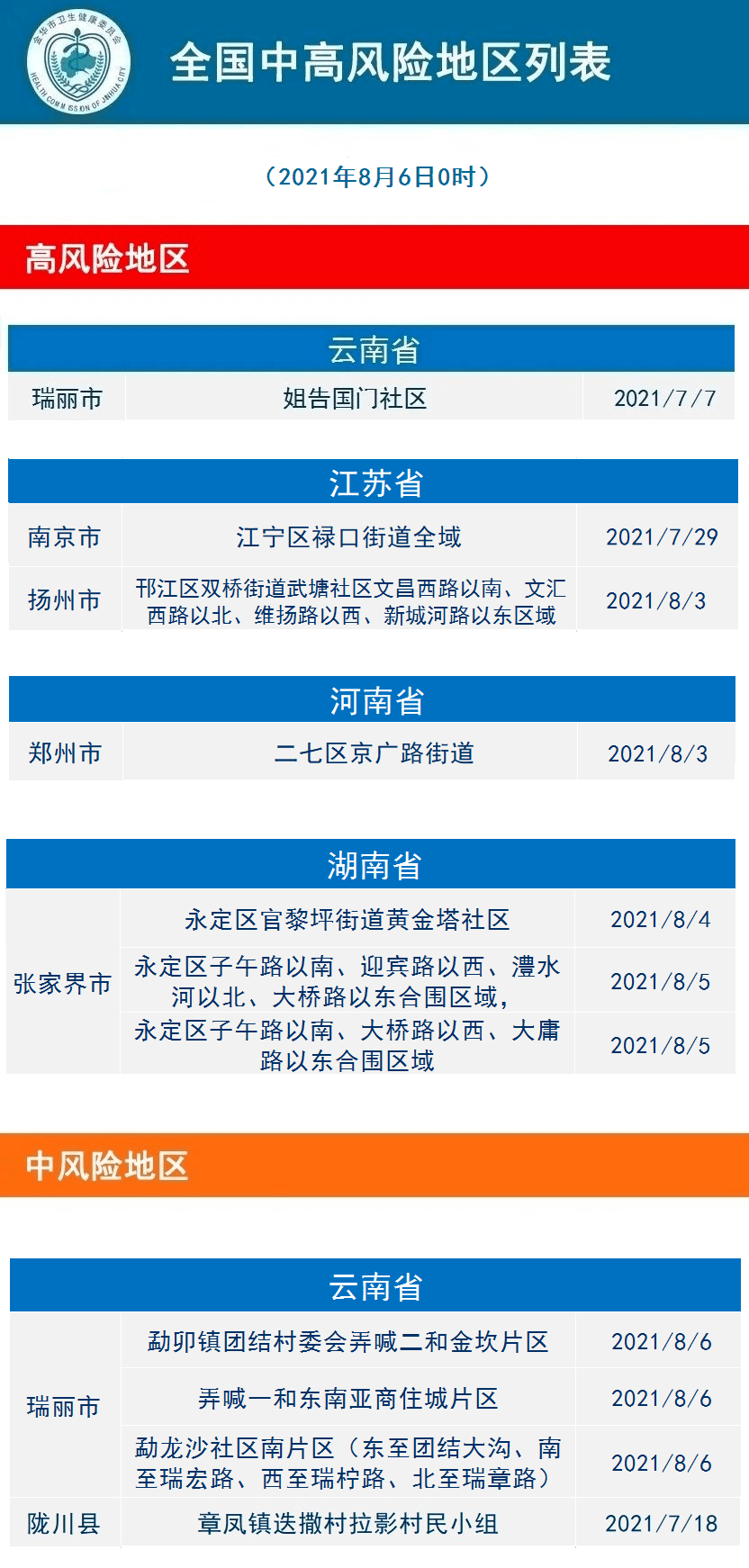 风险区查询2021年6月 f88bfe99f9484d7081d7f81cdcf87d4c.png
