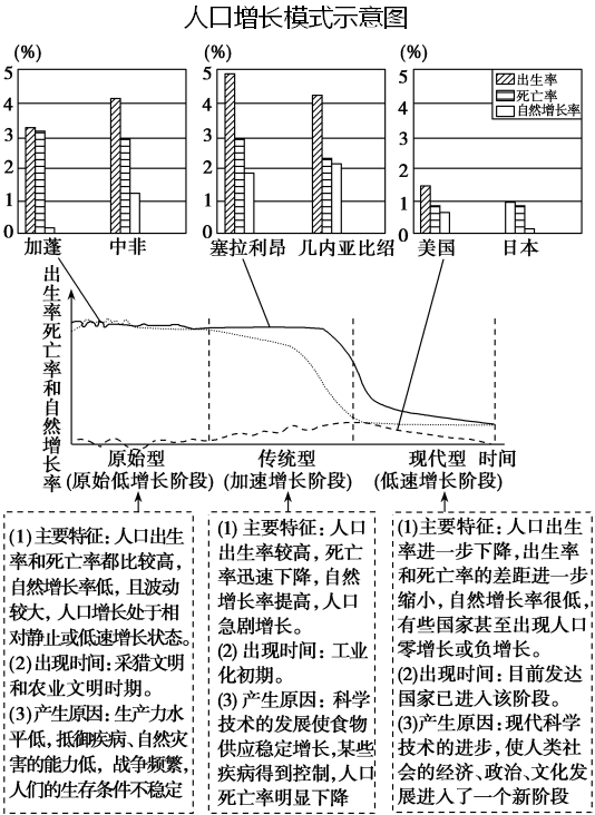 初中人文地理23个核心考点总结 资料宝贵别错过 人口