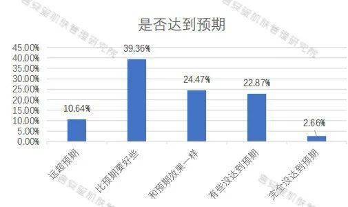 产品|修护界新星！泛红敏感一瓶解决！