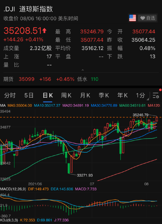 警告|突发！本土新增75+20，多地凌晨通报！确诊护士参加800人婚宴？官方回应！关键数据强劲，拜登却警告！新能车普跌，这只暴涨89%