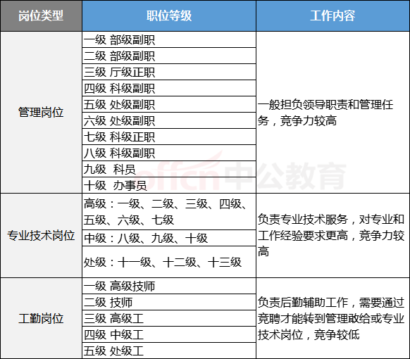 往年各县区岗位竞争情况学姐翻出2020年泉州事业单位各县区岗位竞争