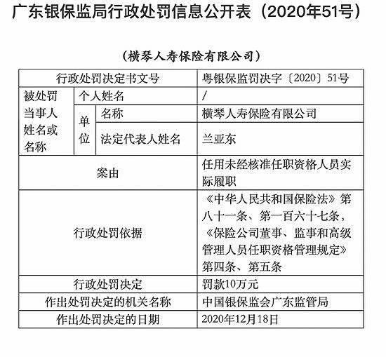 横琴人寿踩雷风险丛生：激进投资华夏幸福近19亿元(图2)