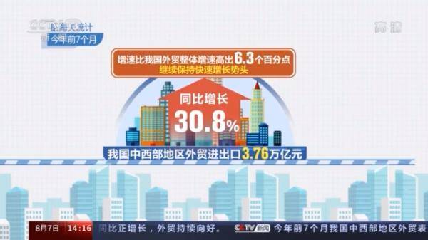 产品|海关总署：1至7月份外贸持续向好 出口产品结构持续优化