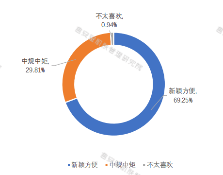 产品|修护界新星！泛红敏感一瓶解决！