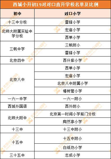 北京小学排名2021_北京小学(2)