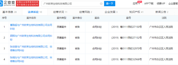 欧束创始人被判5年6个月罚没3亿元 代理大量低价清货(图4)