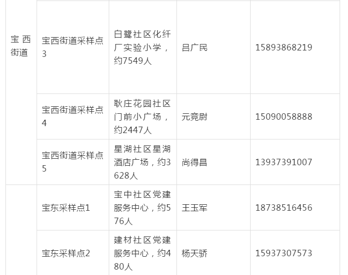 凤泉区核酸检测采样点卫滨区核酸检测采样点牧野区核酸检测采样点