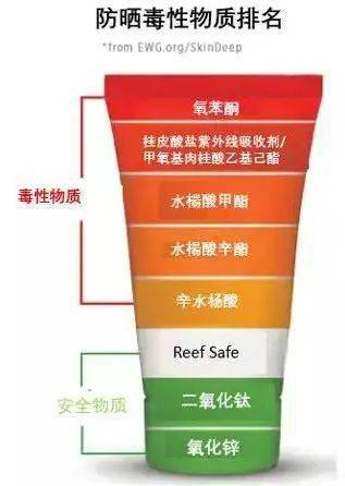 偏光|隐藏的底妆大招，隔离妆前乳的真相竟然是