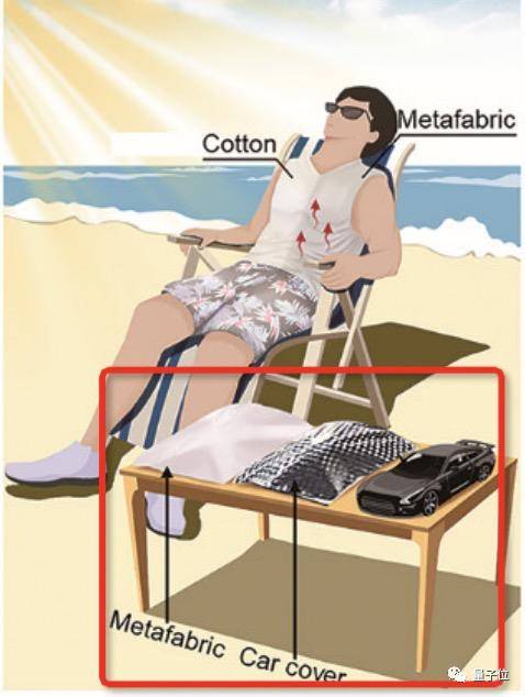 材料|穿上就能凉快近5°C，华中大&浙大夏日“避暑神器”登Science