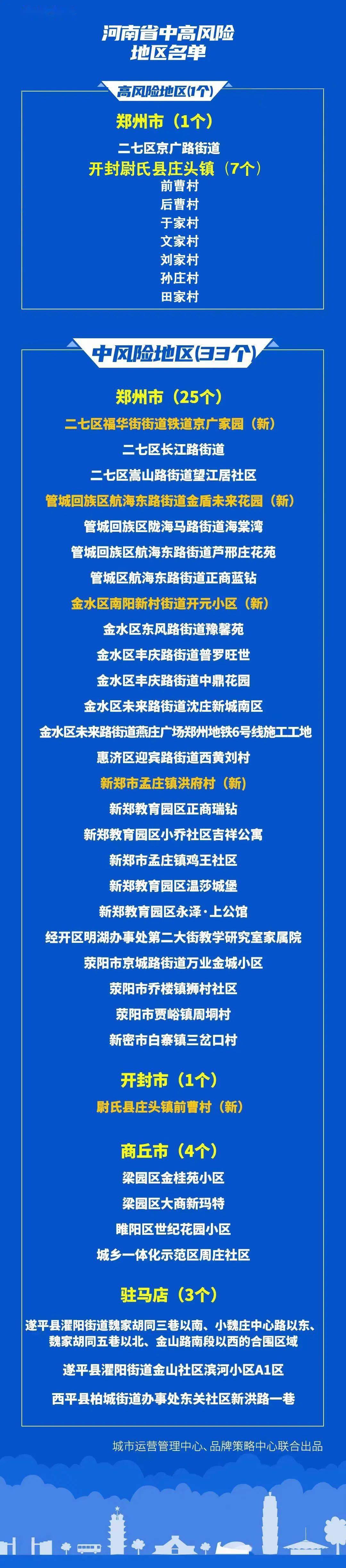 尉氏有多少人口_河南尉氏一家4口遇害案告破犯罪嫌疑人被抓获