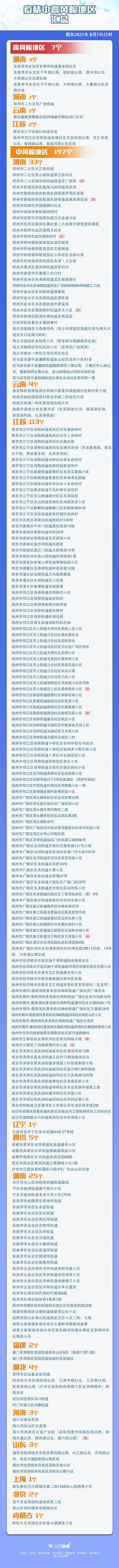 疫情|本土新增“81+5”，在这5地！全国疫情风险地区汇总→