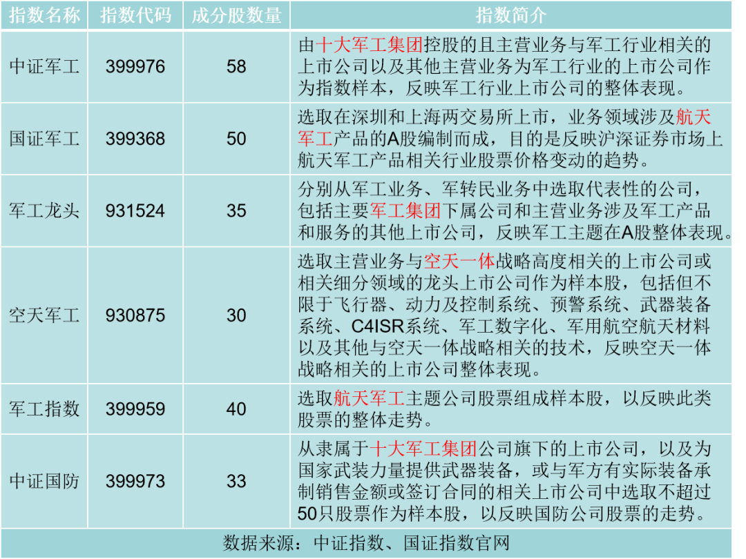 一周涨超10%，军工基金怎么选？_搜狐网