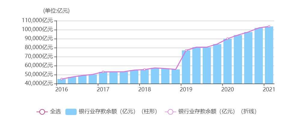 平安科技gdp_越南金融科技市场 蓝海尤在,技术安全成核心竞争力