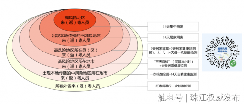 检测|事关来粤返粤！广东疾控紧急号召