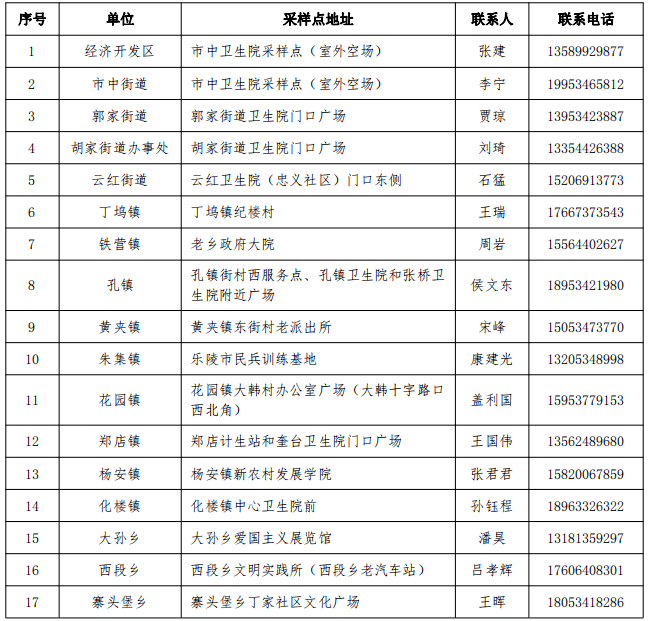 幼儿园核酸检测统计表图片