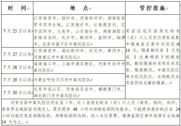 降低|注意了！四川疾控发布最新健康提示