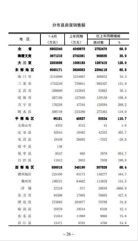 海南2021年GDP_吉林长春与海南海口的2021年上半年GDP谁更高(3)