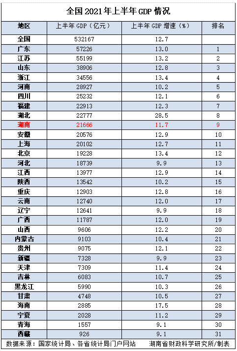 河南省各市GDP2021_河南省各城市2021年前三季度GDP成绩,郑州新乡加油(3)