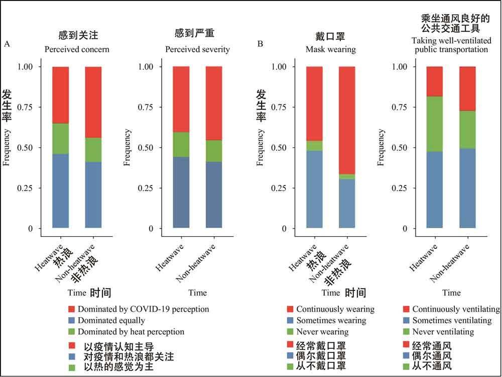 高温或成疫情“帮凶”！中疾控周报揭示去年北京新发地疫情教训_口罩