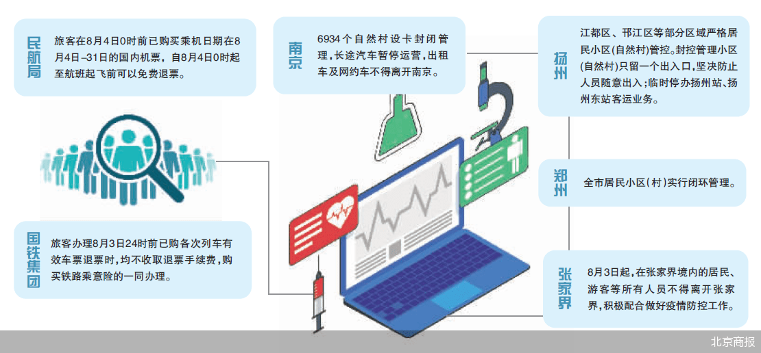 感染者|扬州确诊超300例 常态化防控绷紧弦