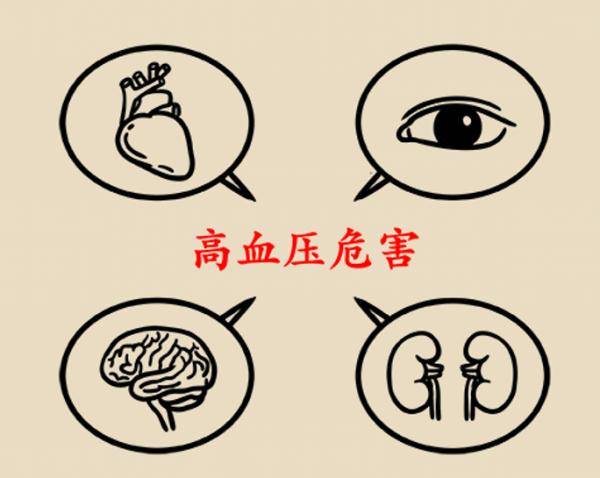 危害|高血压患者需要知道的10个问题
