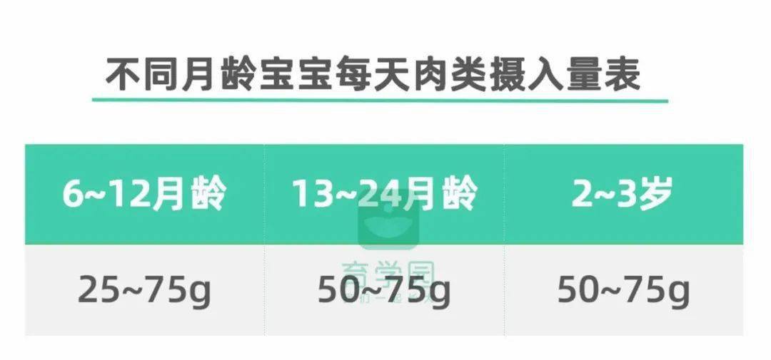 月龄|别乱补!入秋后宝宝爱生病、食欲差…“贴秋膘”要注意这3点！