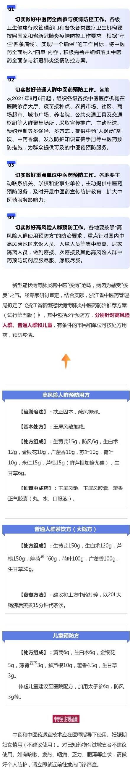 浙江省|宁波公布新冠肺炎中医药防治方案