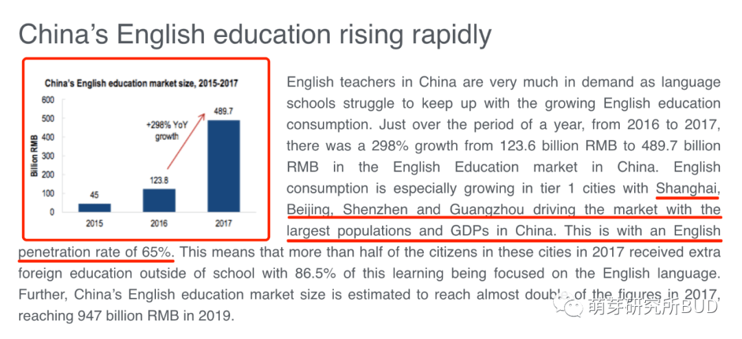 上海取消小學英語期末考:若未來沒有英語課,你是喜是憂呢?