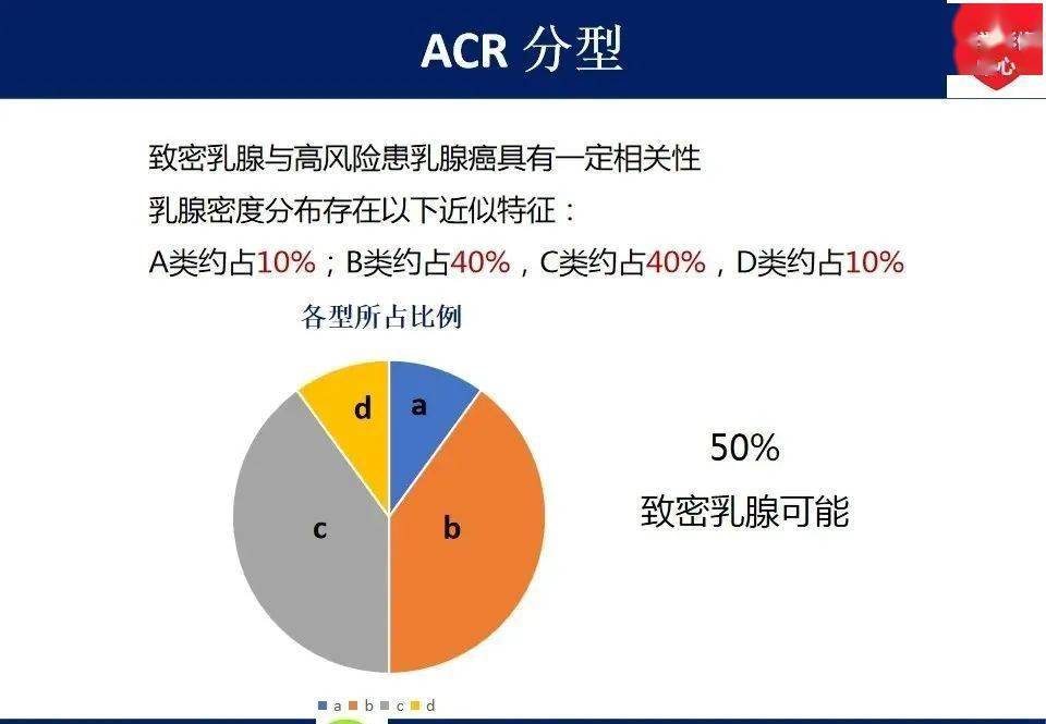 乳腺分区图解A区B区图片