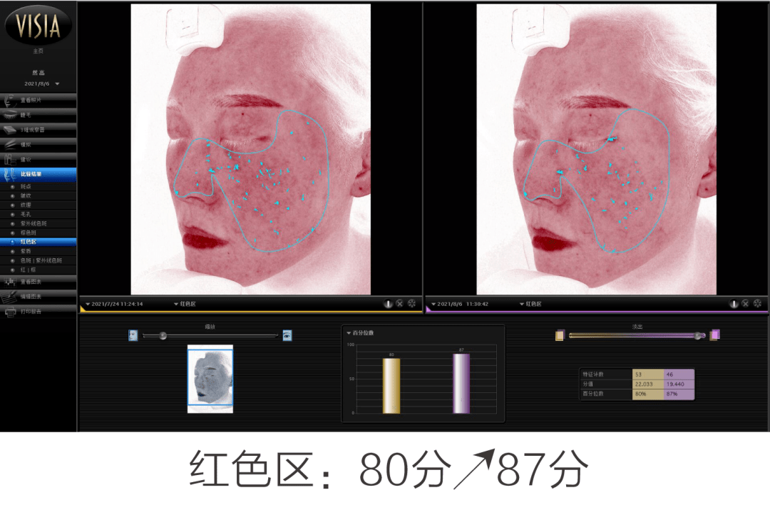 氛围|高阶评测 | 有效抗初老，氛围组out 实力组in！