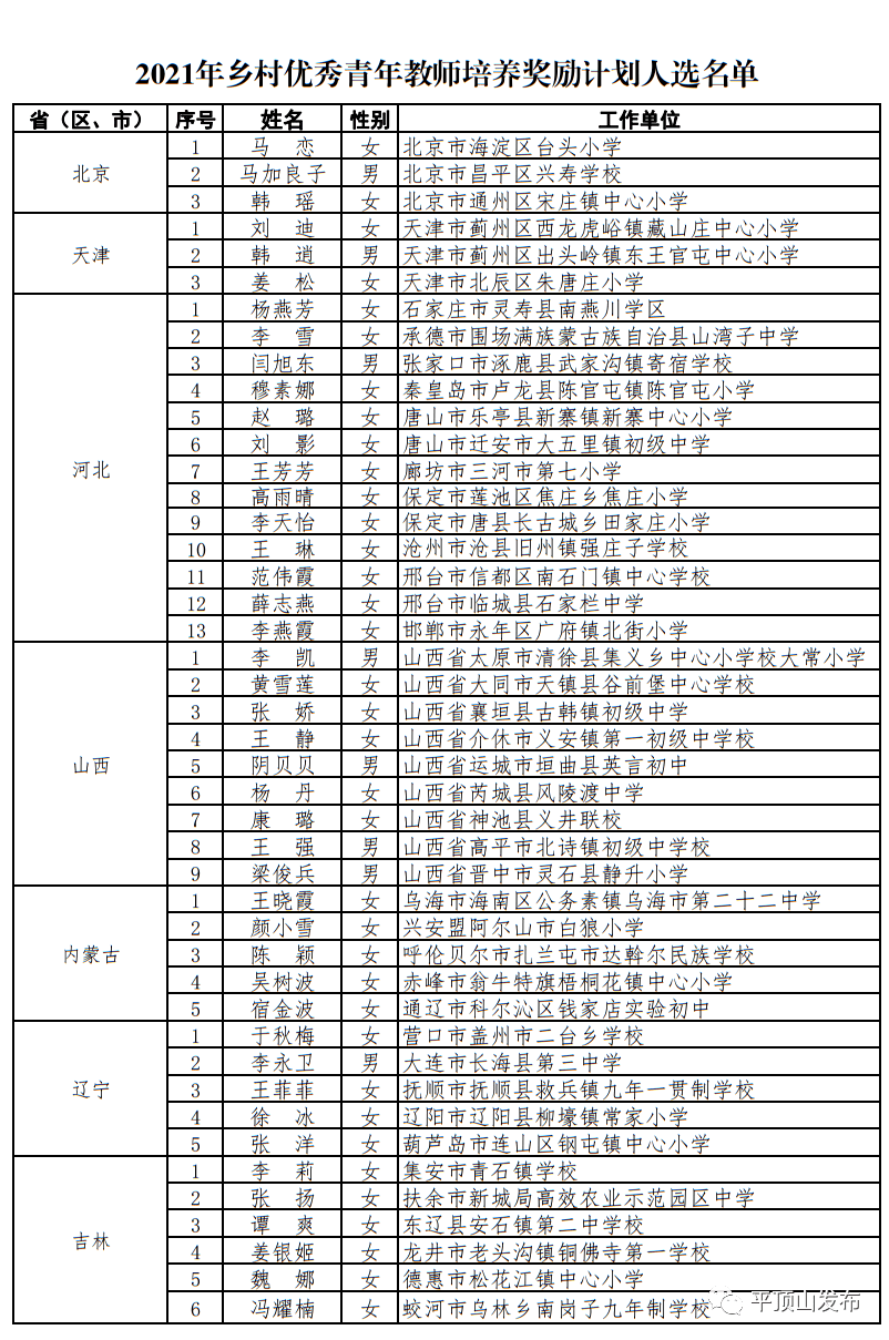 平顶山人口有多少2021_2021年河南公务员考试 郑州 南阳及平顶山岗位热度分析(2)