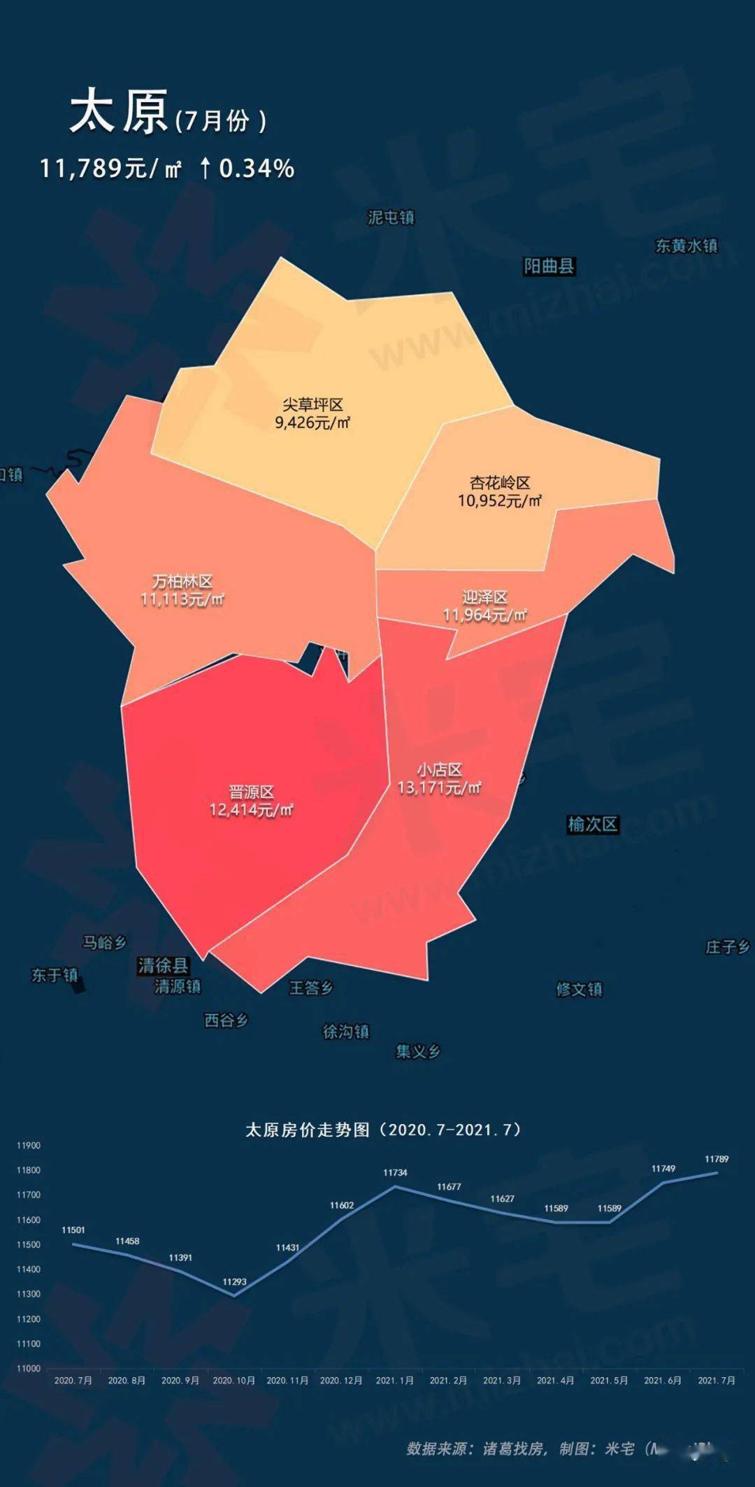 米宅7月房價地圖:高新區住宅23744元/㎡ 將追平中山_大連