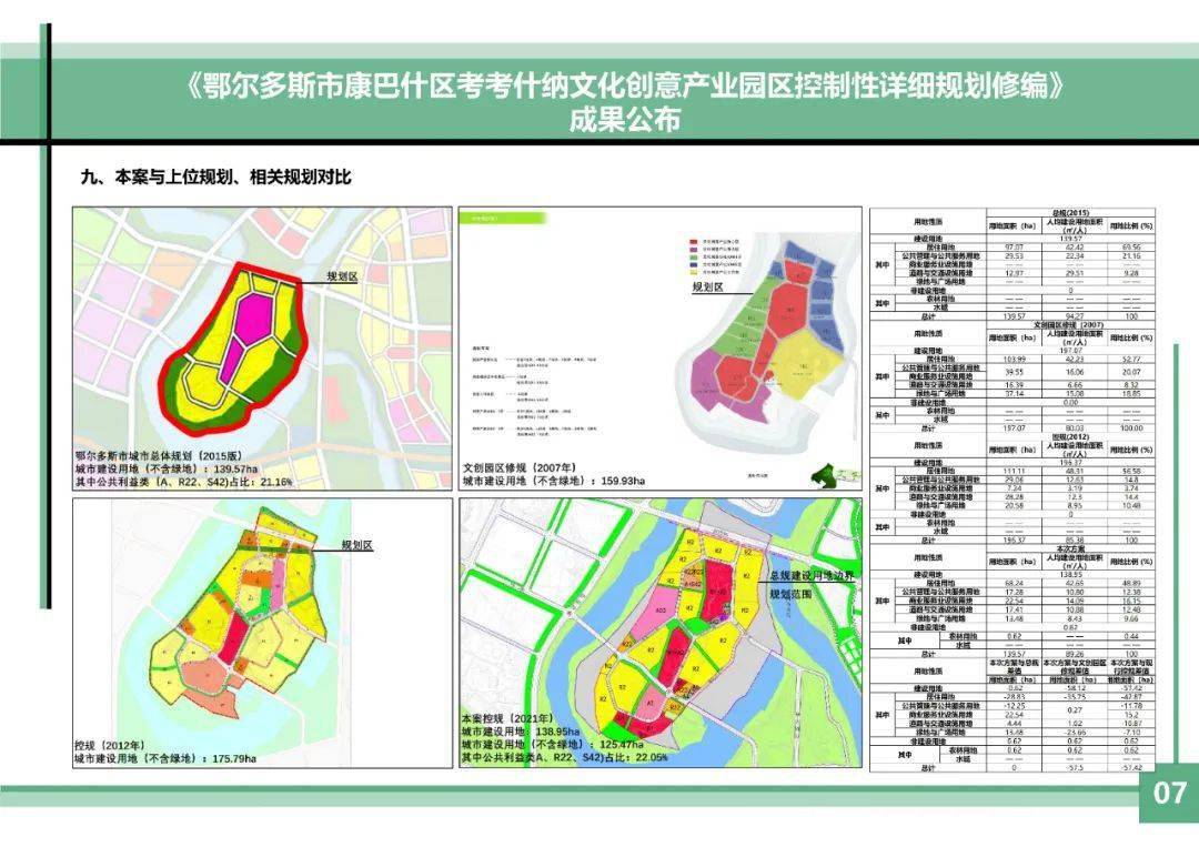 康巴什北区规划有变!规划人口9.6万人,调整建筑高度