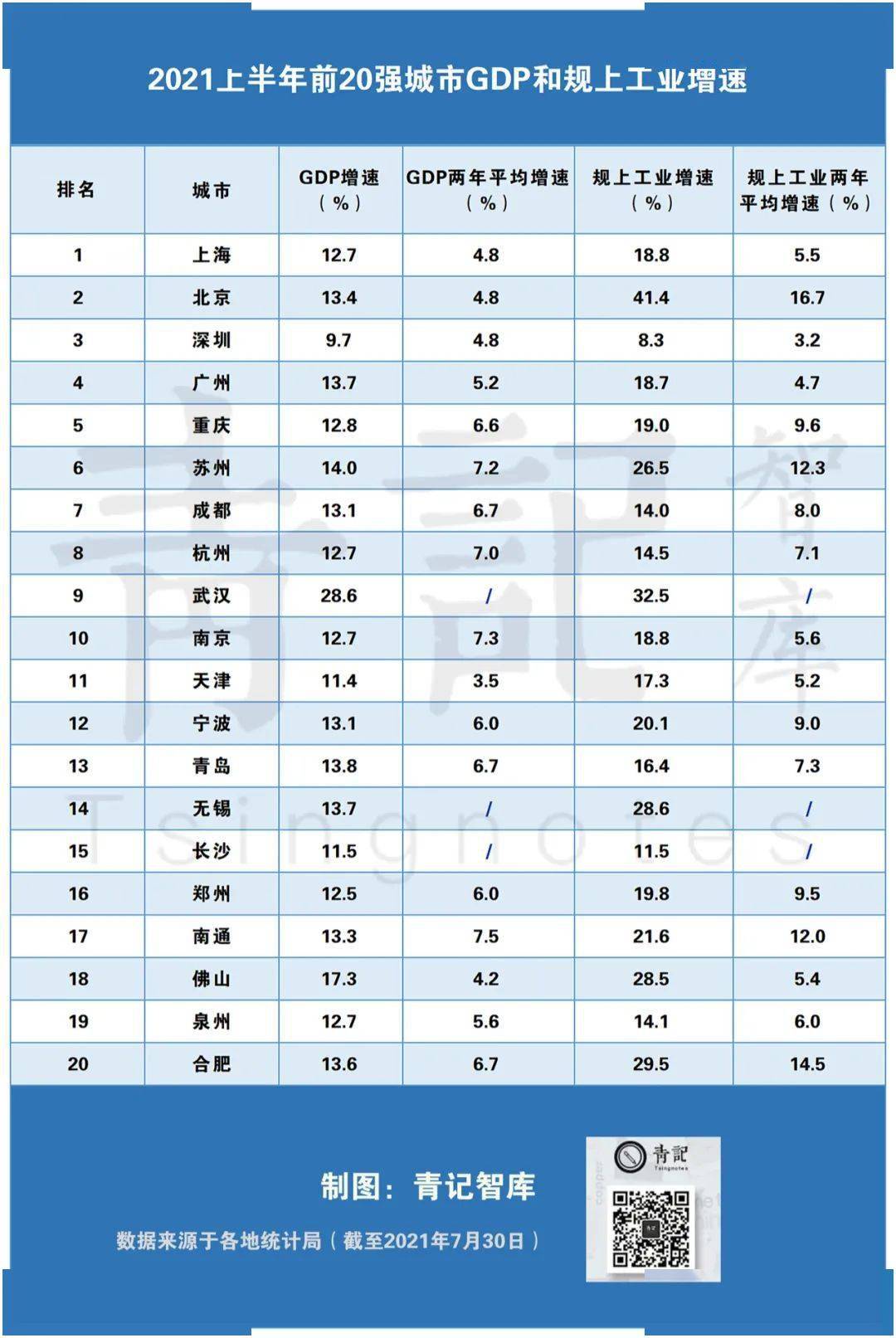 苏州各地gdp_中国城市gdp排名2017 2017中国城市GDP排行榜 苏州1.7万亿排名江苏省第一 国内财经(3)